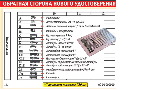 Картинки категории б что значит