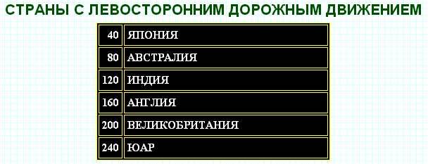 Список стран с левосторонним движением: Карта: в каких странах правостороннее движение, а в каких — левостороннее