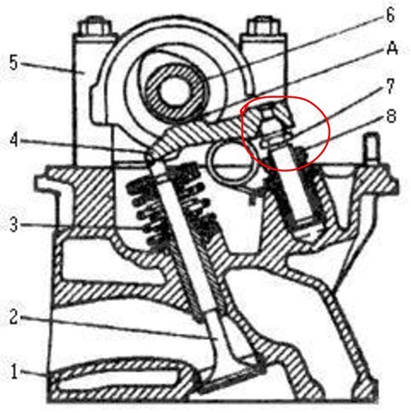 Для чего нужны клапана в двигателе: Клапаны двигателя: конструктивные особенности и назначение