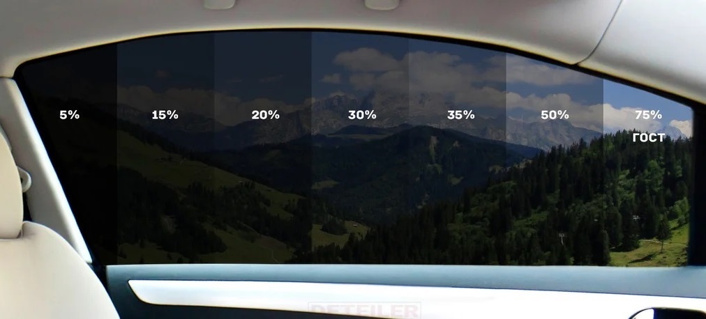 Какая тонировка лучше: какую выбрать для тонировки авто — статья в автомобильном блоге Тонирование.RU