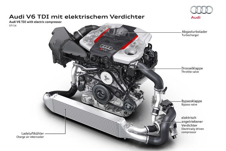 Tdi что это: Что такое TDI двигатель