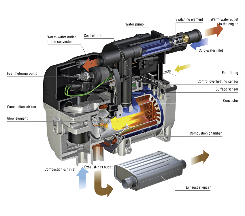 Как работает webasto: Принцип работы Вебасто для бензина и дизеля. Устройство подогревателя двигателя Webasto