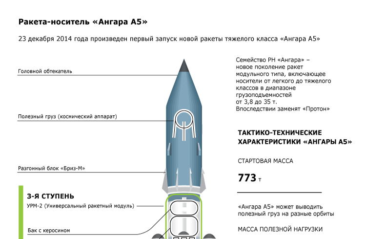 Масса полезной нагрузки: Страница не найдена