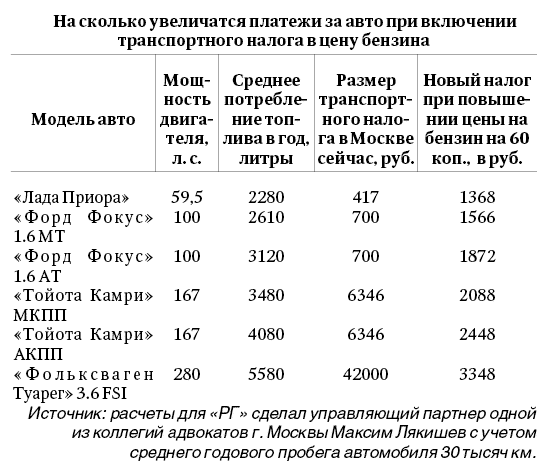 Как не платить налог на авто: Как не платить транспортный налог: подборка законных способов