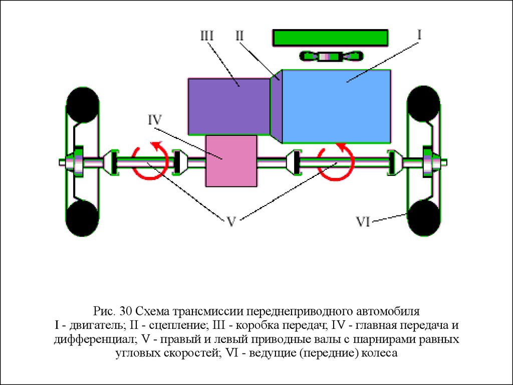 Схема полноприводного автомобиля