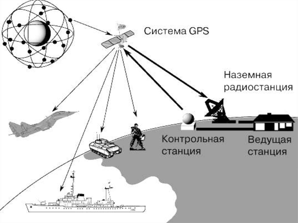 Система глонасс что это: Что такое cистема ГЛОНАСС, как работает и какие дает преимущества?