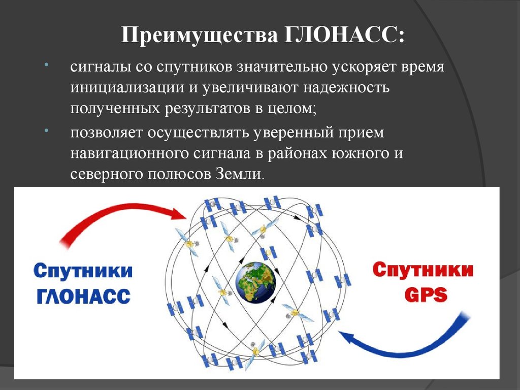 Спутниковые системы навигации презентация