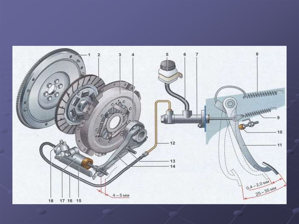 Сцепление схема ваз 2109