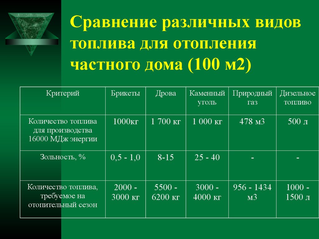 Виды топлива для автомобилей: Виды топлива для автомобилей