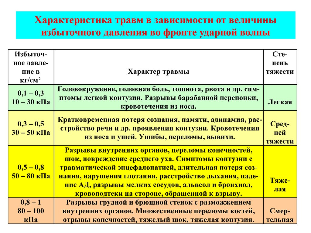 Что значит повреждения различного характера: Список повреждений в ДТП на сайте ГИБДД – как расшифровать?