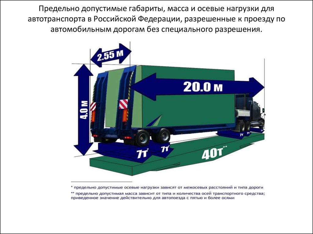 Разрешенная максимальная масса транспортного средства: ДОПУСТИМАЯ МАССА ТРАНСПОРТНОГО СРЕДСТВА \ КонсультантПлюс