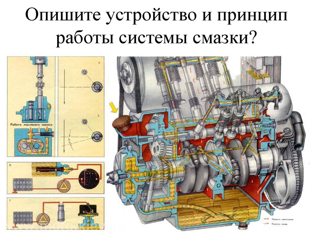 Устройство системы смазки двигателя: Система смазки двигателя – назначение, устройство, принцип действия