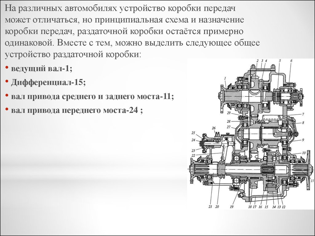 Раздатка что такое: Чем занимается раздаточная коробка? — журнал За рулем