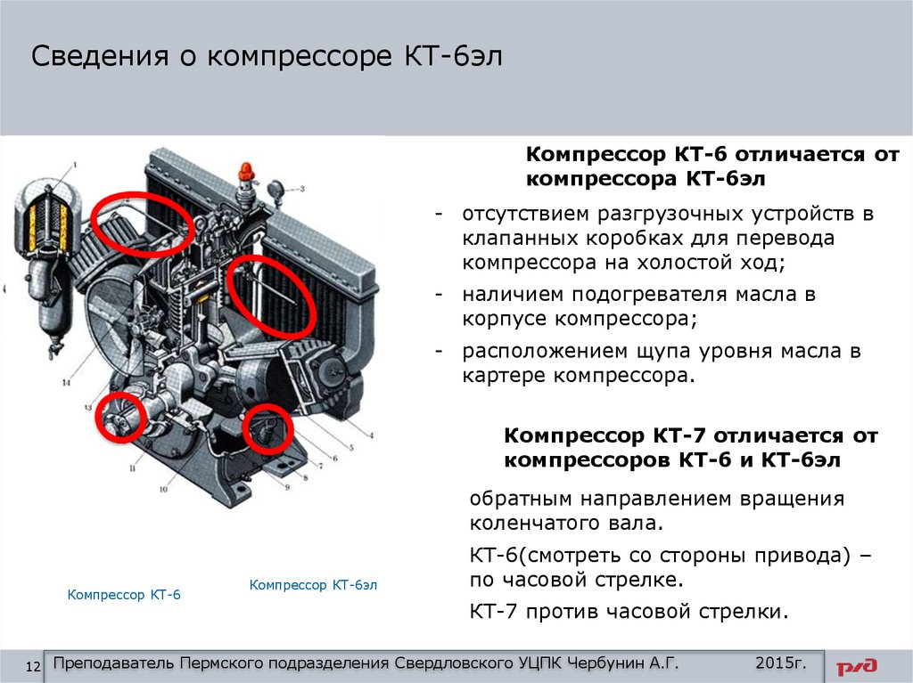 Чем отличается компрессор от нагнетателя: В чем разница турбокомпрессора от нагнетателя наддува двигателя автомобиля?