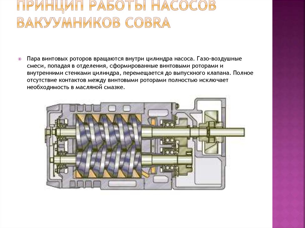 Принцип насоса