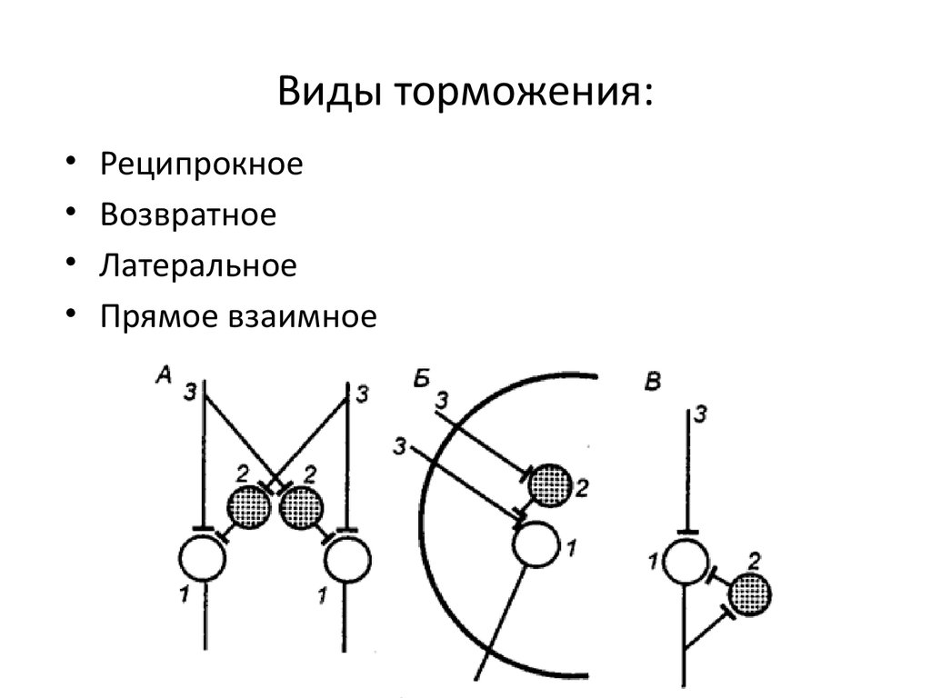 Торможение двигателем на механике