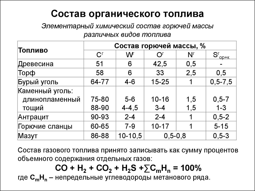 Виды топлива для автомобилей: Виды топлива для автомобилей