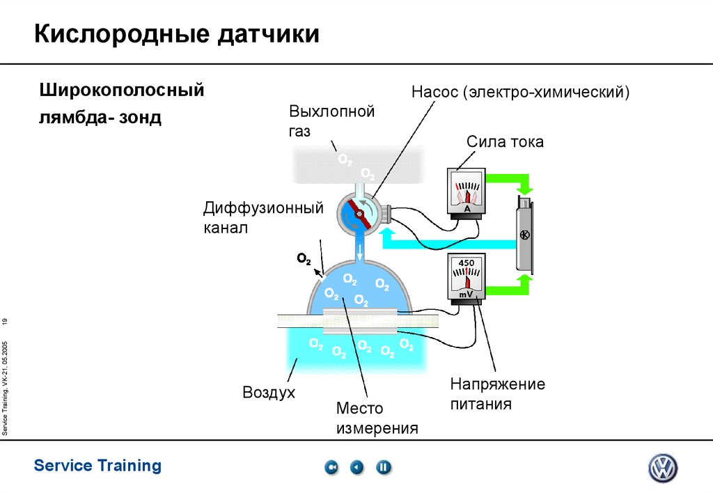 Как проверить широкополосный лямбда зонд: Request blocked | HELLA