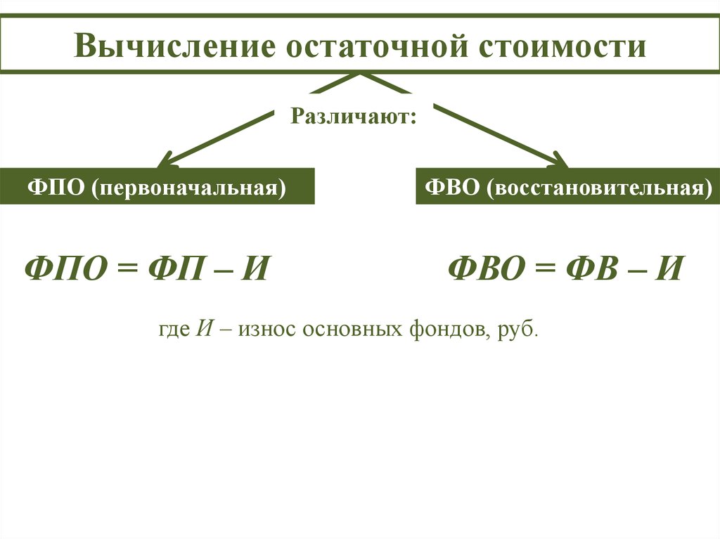 Сумма остаточной стоимости. Вычислить остаточную стоимость. Остаточная стоимость недвижимости. Текущая стоимость остаточной стоимости. Первоначальная, восстановительная и остаточная стоимость. Схема.