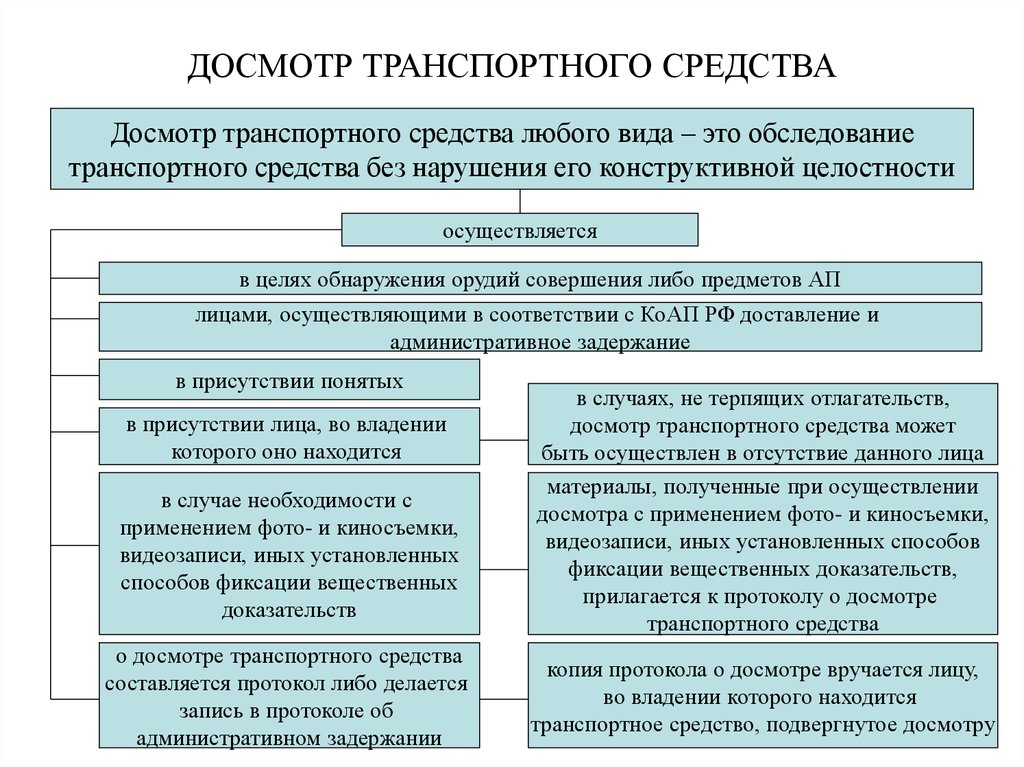 Отличие осмотра от досмотра транспортного средства: В чем разница между осмотром и досмотром автомобиля? -