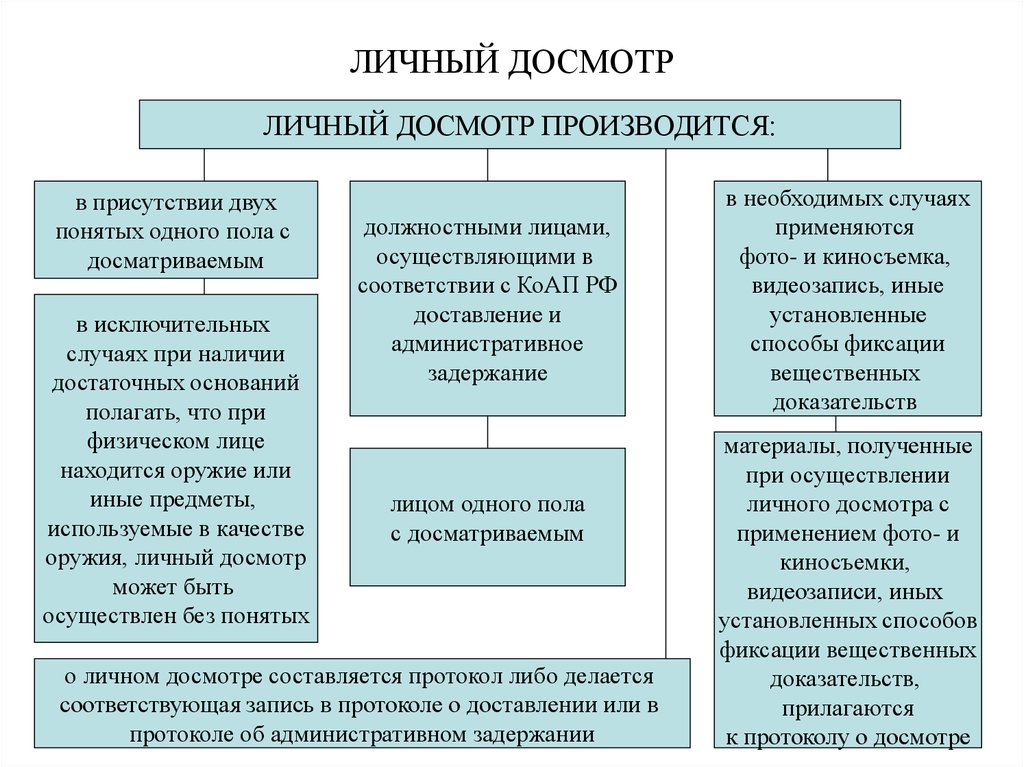 Отличие осмотра от досмотра транспортного средства: В чем разница между осмотром и досмотром автомобиля? -