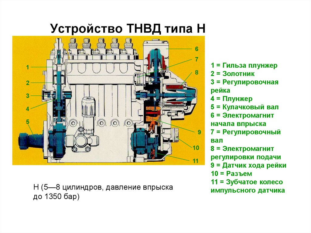 Принцип работы тнвд дизеля: виды, устройство и принцип работы