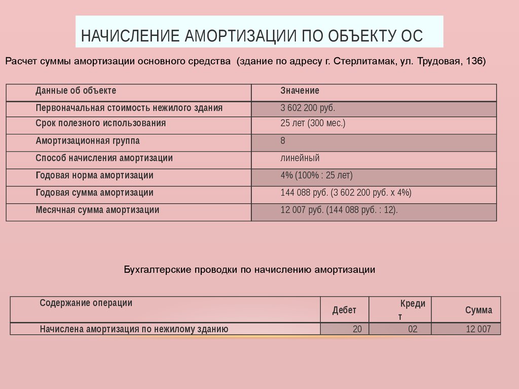 Срок службы транспортного средства для расчета амортизации: Срок амортизации автомобиля | Современный предприниматель