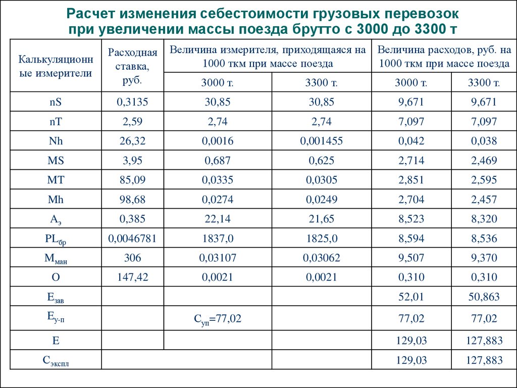 Машино час и моточас чем отличаются: Page not found - Авто Брянск