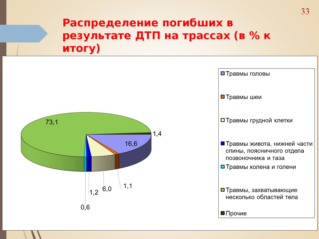 Травмы шеи при дтп: Хлыстовая травма шеи: симптомы, лечение, диагностика