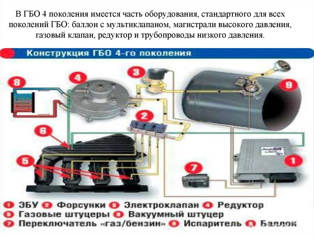 Как влияет гбо на двигатель: Как газ влияет на двигатель автомобиля?