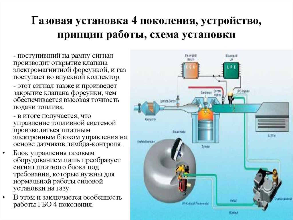 Установка газ: Цена установка ГБО пропан и метан в Казани.