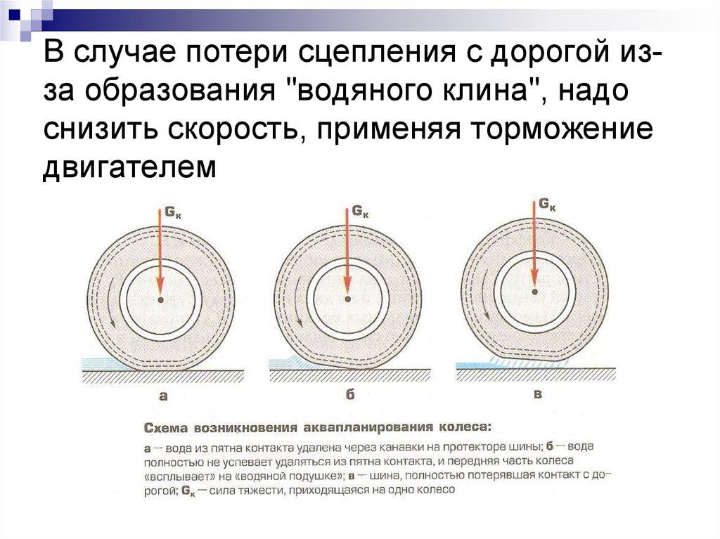 Аквапланирование автомобиля это: Что такое аквапланирование, чем оно опасно, и как с ним бороться