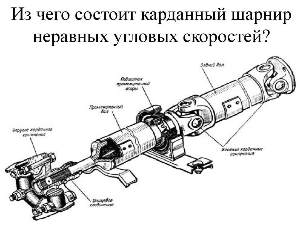 Из чего состоит карданный вал описание с картинкой