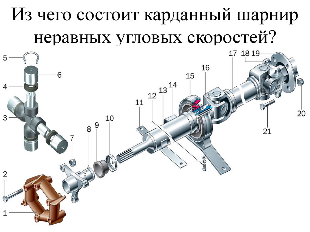 Что такое кардан: купить, продать и обменять машину