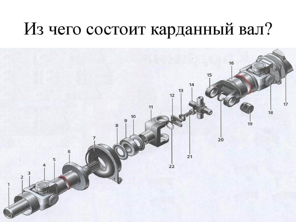 Карданный вал что это простыми словами: ключевые функции, устройство и некоторые неисправности |