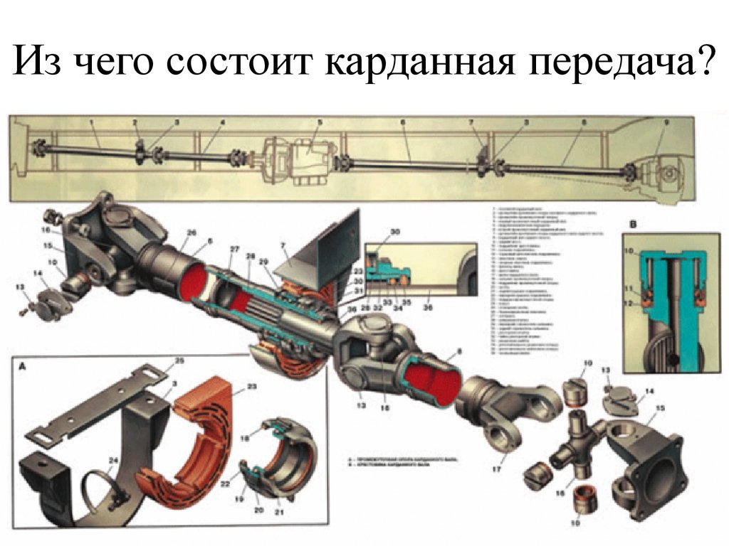 Из чего состоит карданный вал: Конструкция, ремонт кардана в Москве| КарданБаланс