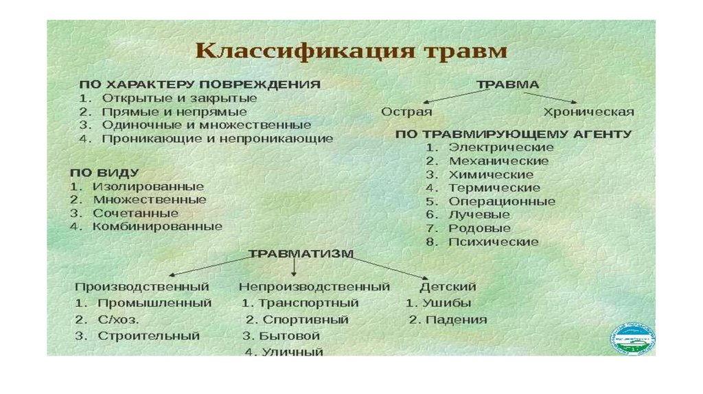 Что значит повреждения различного характера: Список повреждений в ДТП на сайте ГИБДД – как расшифровать?