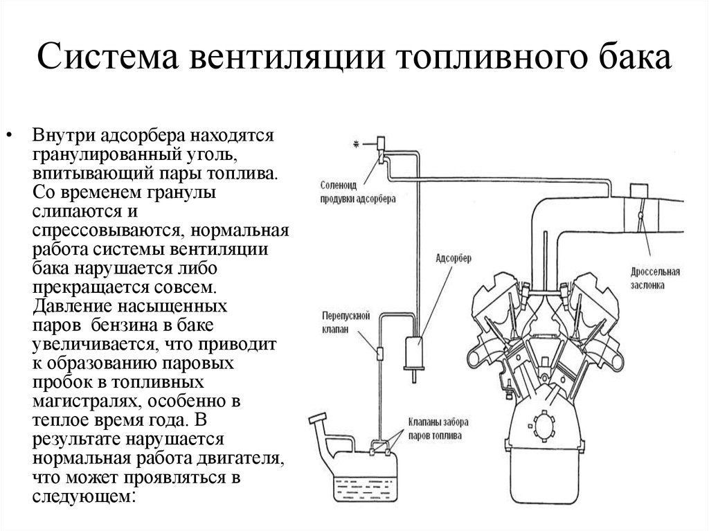 Абсорбер для чего нужен: Адсорбер в автомобиле, что это такое и для чего он нужен?