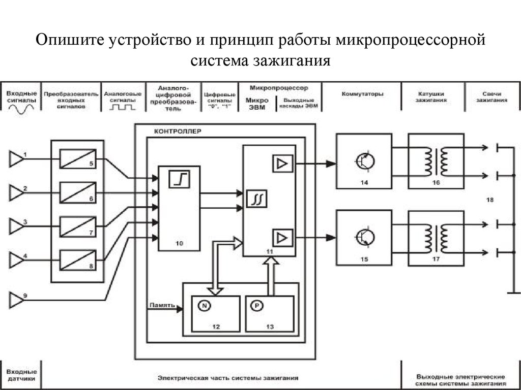 Принцип действия бесконтактной системы зажигания: Бесконтактная система зажигания – устройство, принцип работы