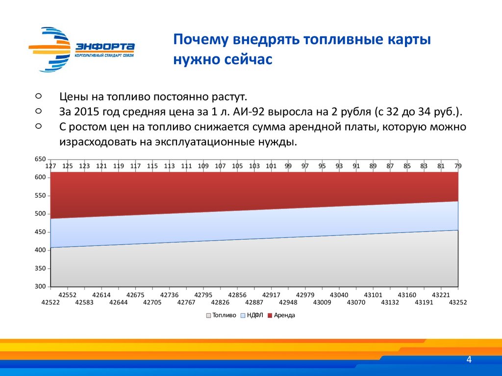 Рейтинг топливных карт: Рейтинг топливных карт [2023] - лучшие топливные карты для юридических лиц