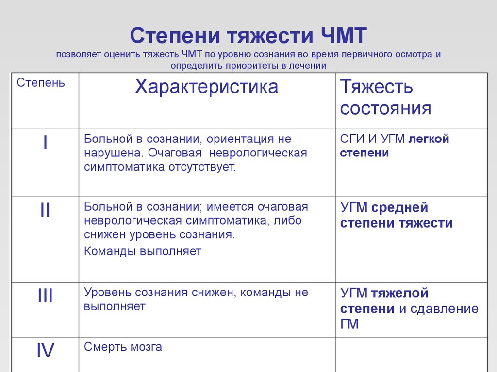 Классификация дтп по степени тяжести последствий