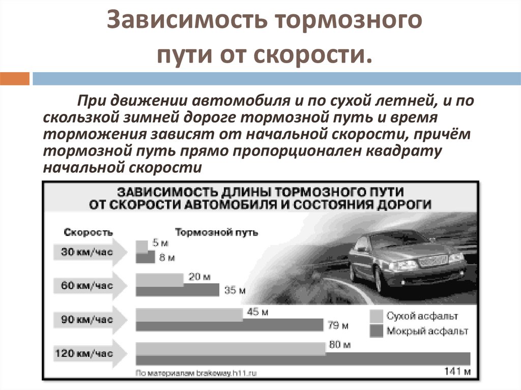 Тормозной путь: Тормозной путь автомобиля - формула тормозного пути.