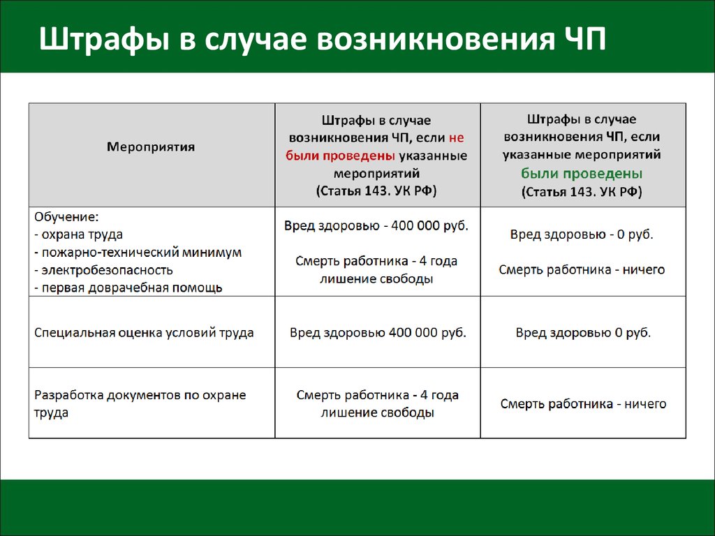 Штраф за отсутствие документов: Все нюансы вопроса, какой штраф за езду без прав возлагается на нарушителя - Оренбург