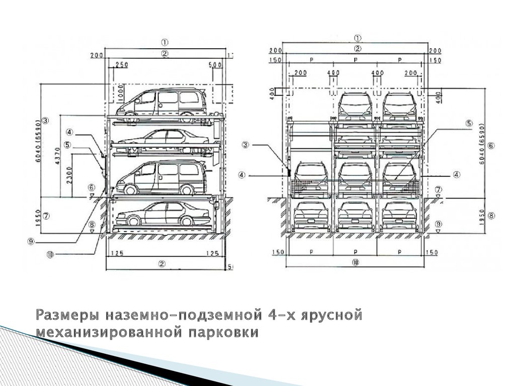 Размер парковки для автомобиля гост: Какие стандарты и размеры машиноместа предусмотрены ГОСТом