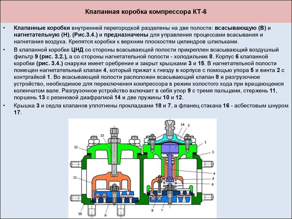 Чем отличается компрессор от нагнетателя: В чем разница турбокомпрессора от нагнетателя наддува двигателя автомобиля?