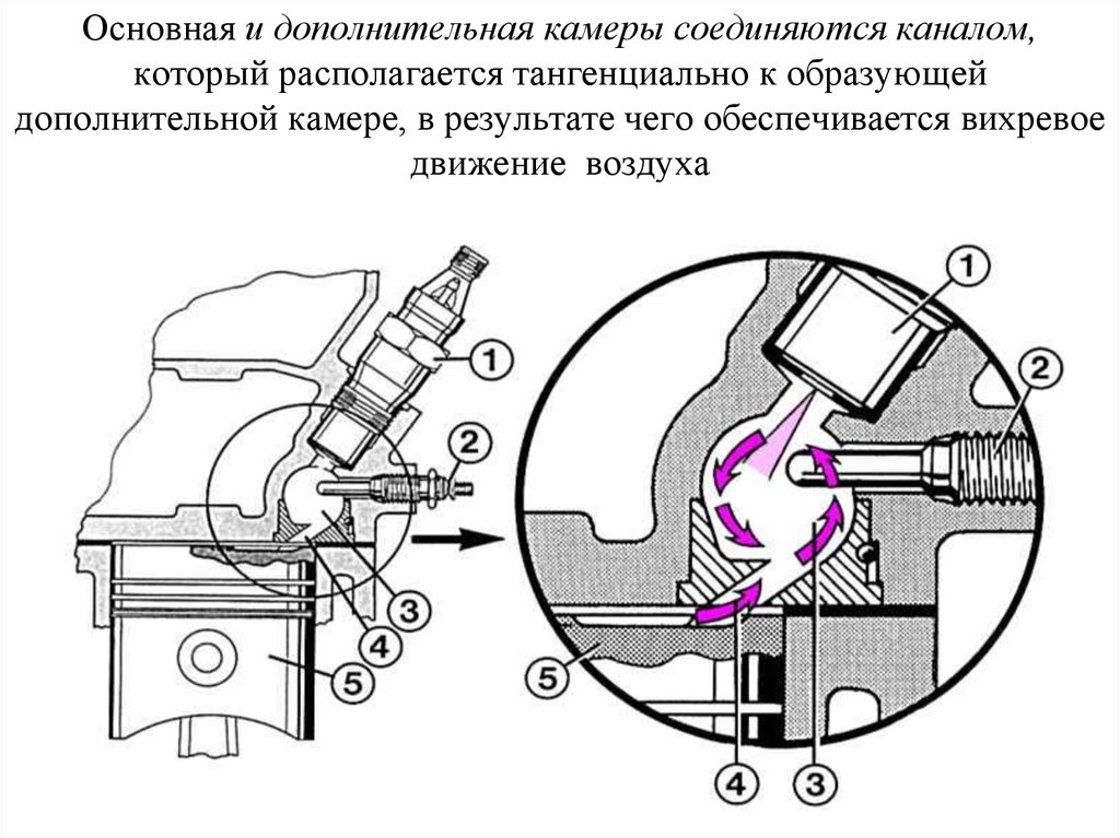 Форкамерно факельное зажигание: Форкамерно-факельное зажигание в Ф1. Как у «Волги» ГАЗ-3102...