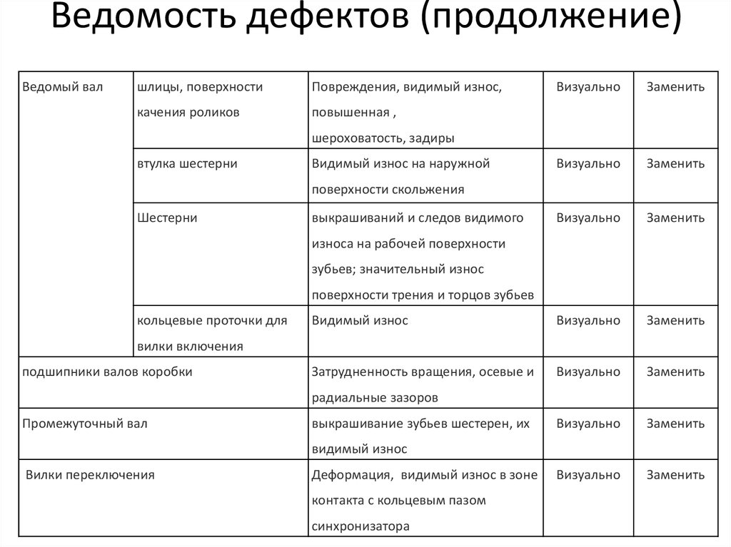 Дефектовку: Дефектовка автомобиля (повреждений кузова) после ДТП в автосервисе официального дилера Toyota