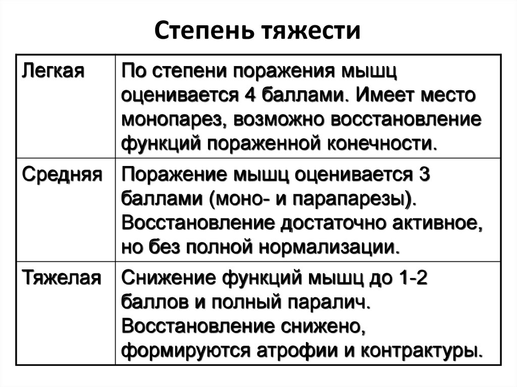 Степень тяжести вреда здоровью таблица