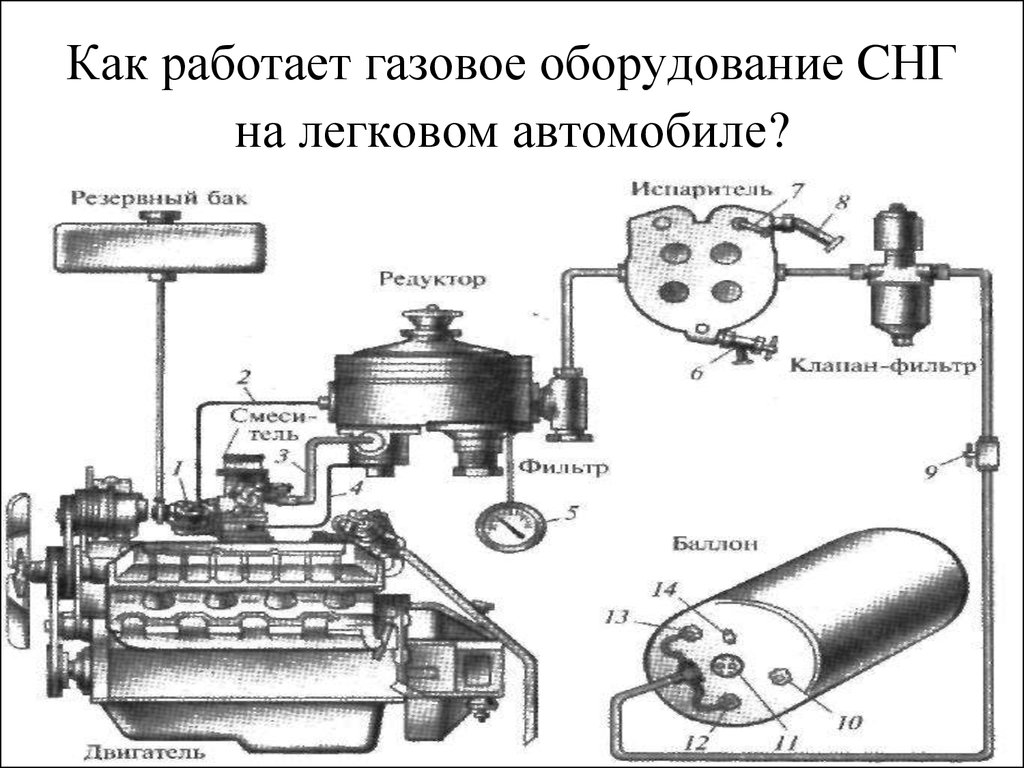 Как влияет гбо на двигатель: Как газ влияет на двигатель автомобиля?