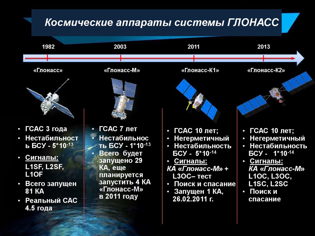 Карта глонасс спутник